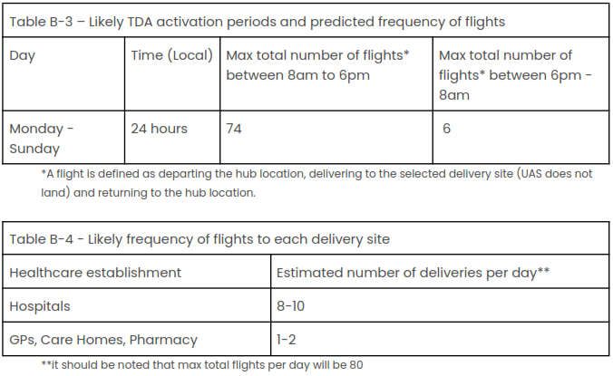 acp 2023 015 tda activation times